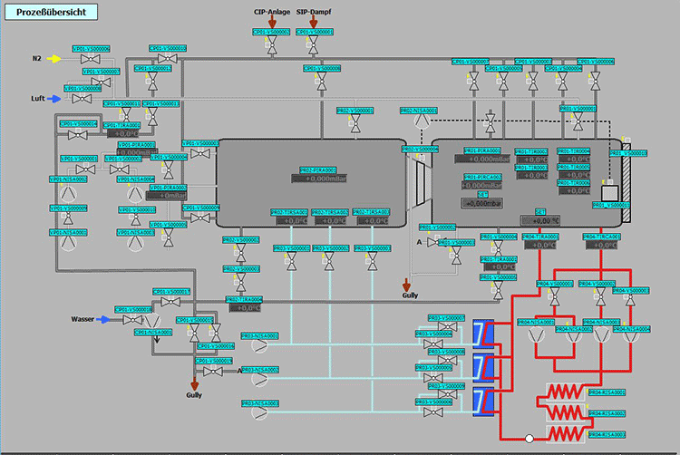 ProzessleittechnikHB Automation ProzessleittechnikHB Automation